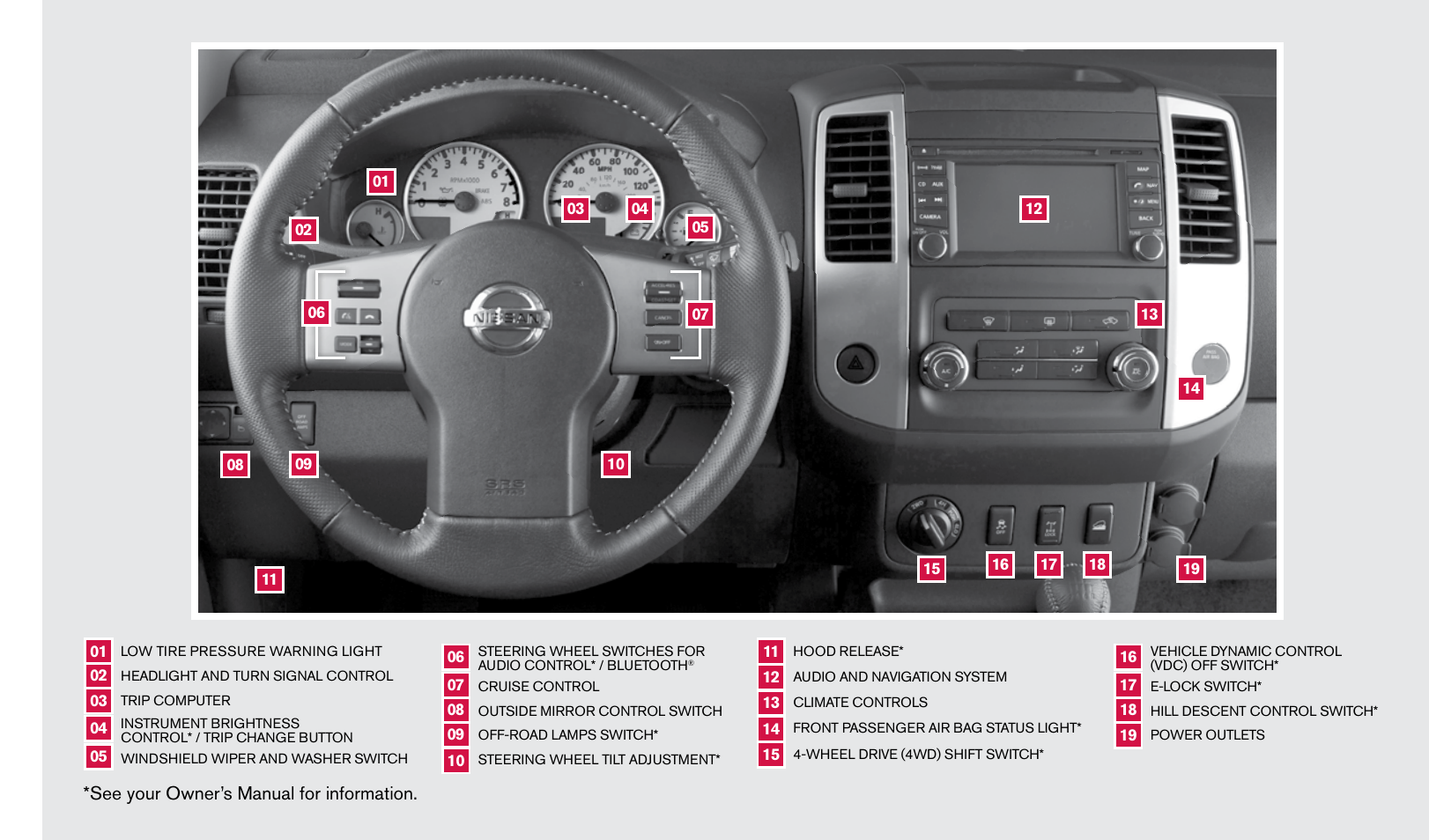 See your owner’s manual for information | NISSAN 2013 Xterra - Quick Reference Guide User Manual | Page 2 / 22