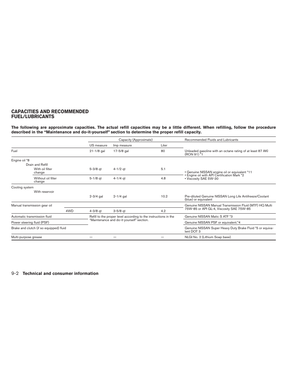 Capacities and recommended fuel/lubricants -2, Capacities and recommended fuel/lubricants | NISSAN 2014 Xterra - Owner's Manual User Manual | Page 345 / 384