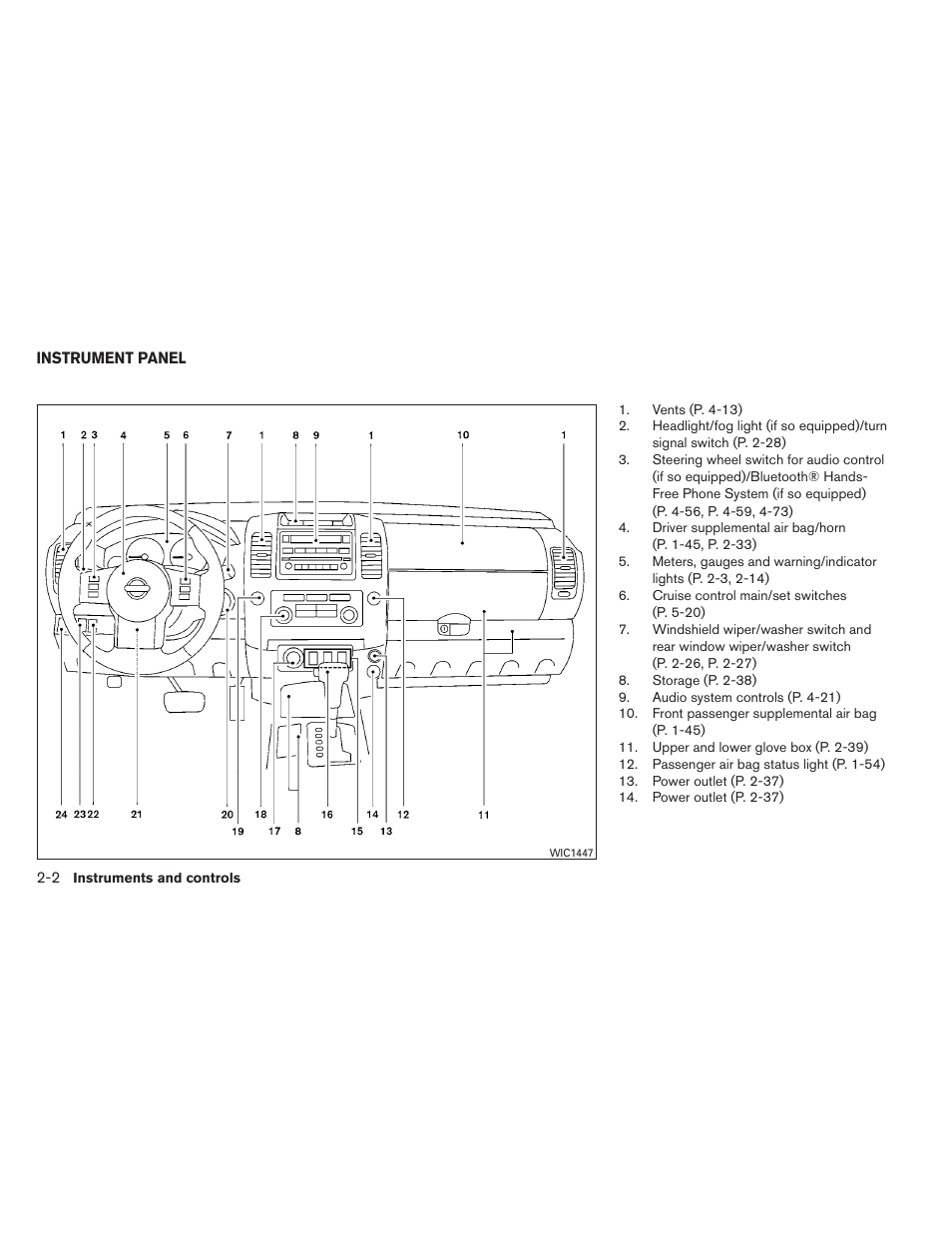 Instrument panel -2 | NISSAN 2014 Xterra - Owner's Manual User Manual | Page 83 / 384