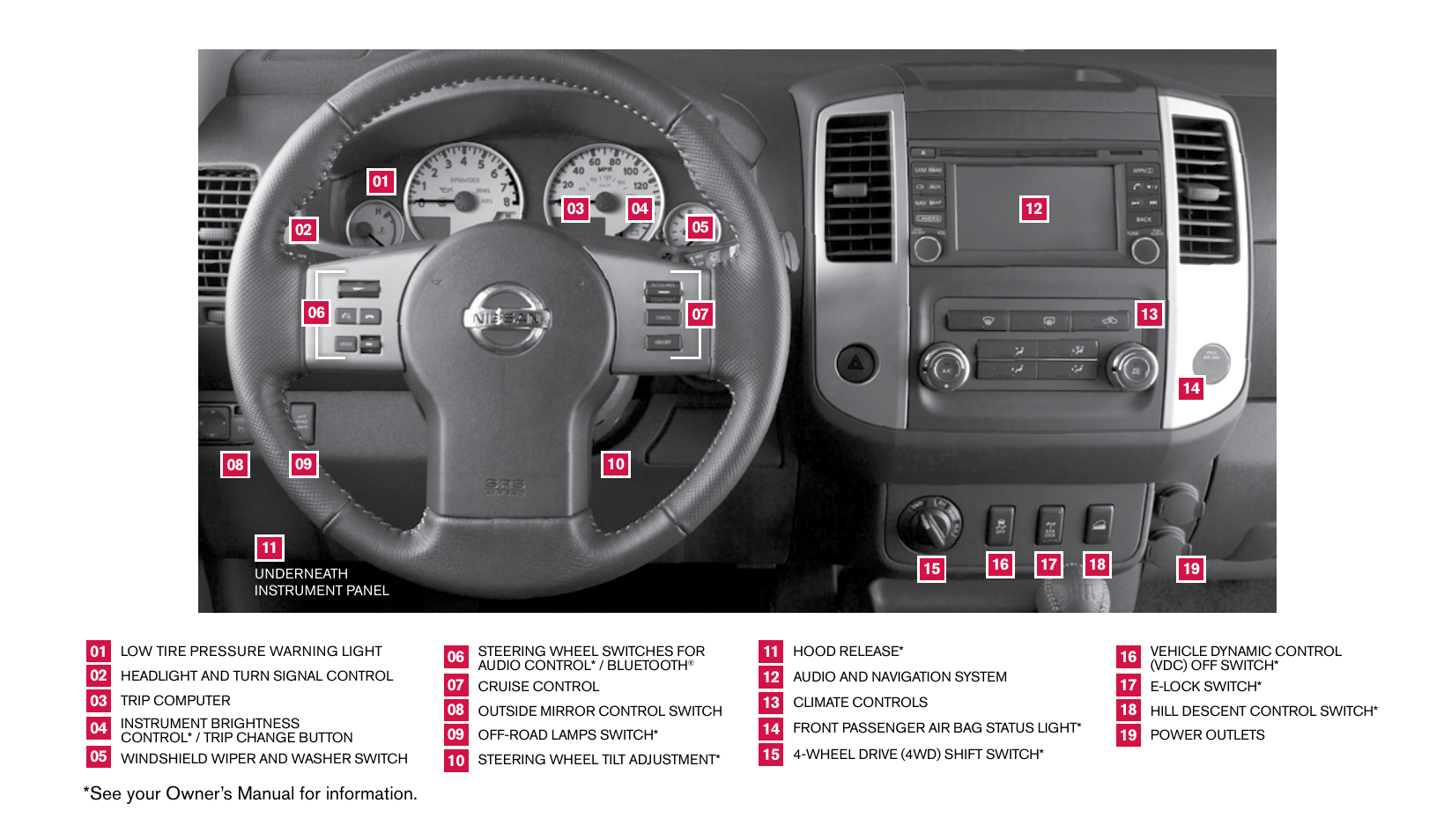 See your owner’s manual for information | NISSAN 2014 Xterra - Quick Reference Guide User Manual | Page 2 / 24