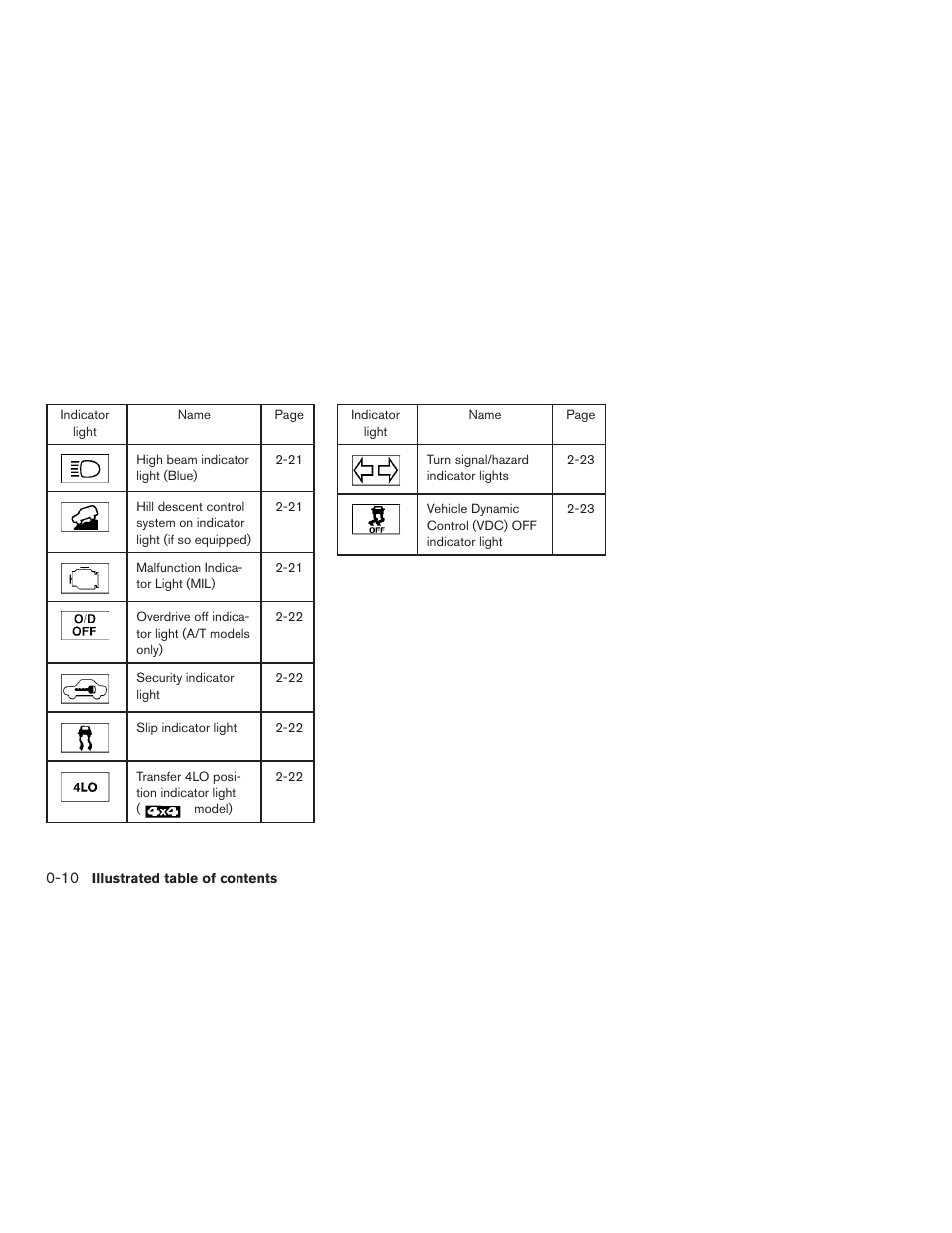 NISSAN 2015 Xterra - Owner's Manual User Manual | Page 19 / 396