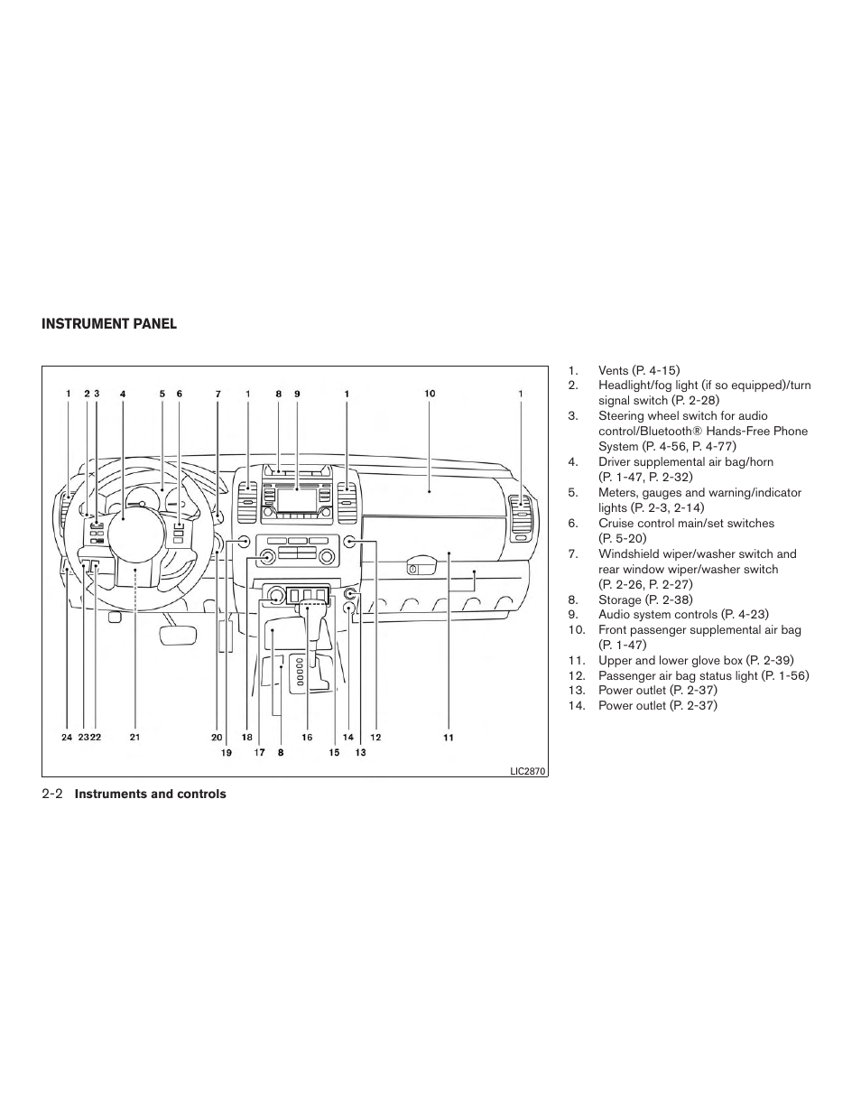 Instrument panel -2 | NISSAN 2015 Xterra - Owner's Manual User Manual | Page 85 / 396