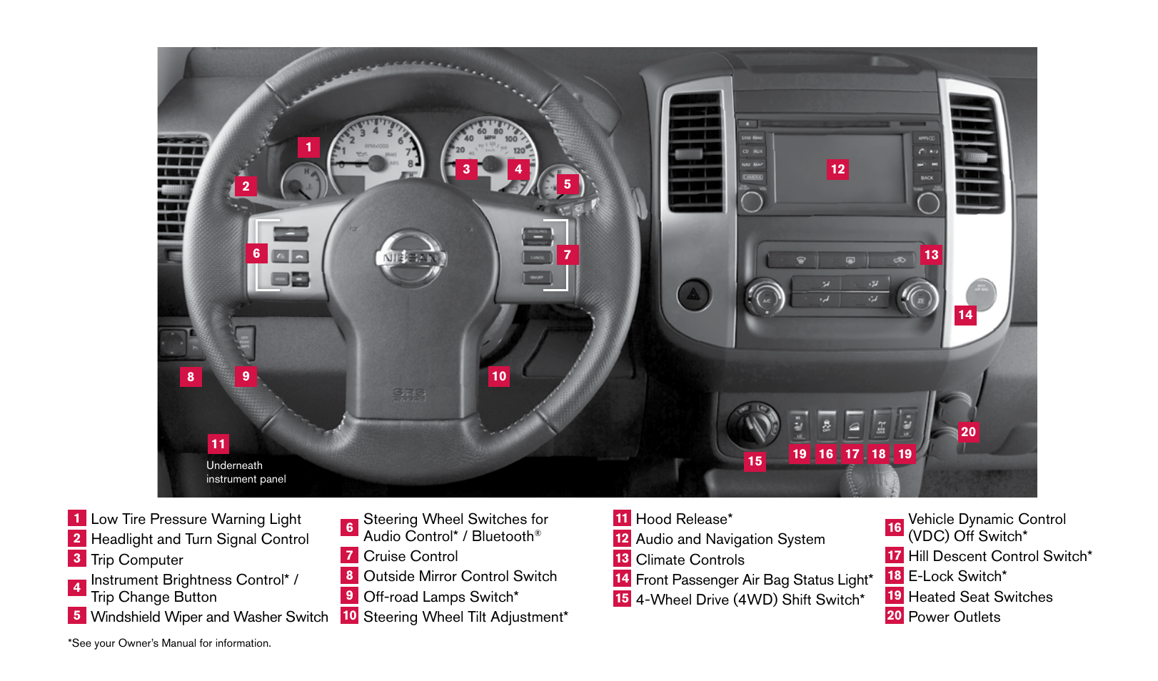 NISSAN 2015 Xterra - Quick Reference Guide User Manual | Page 2 / 24