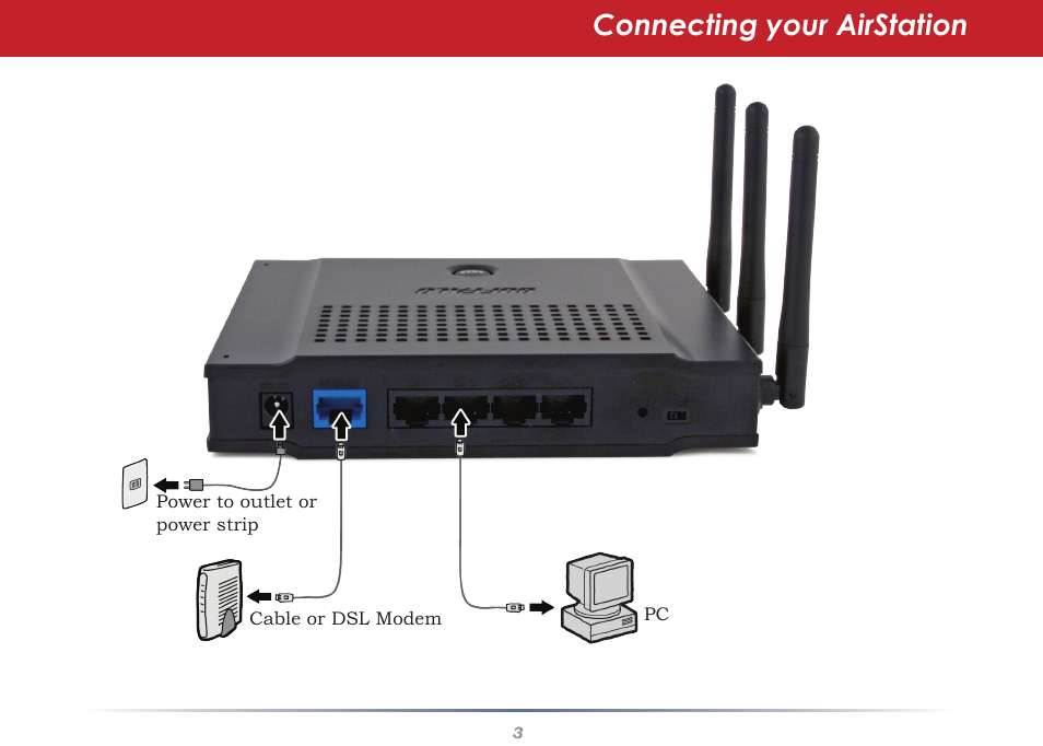 Connecting your airstation | Buffalo Technology Buffalo AirStation Wireless-N Nfniti Router WZR2-G300N User Manual | Page 3 / 6