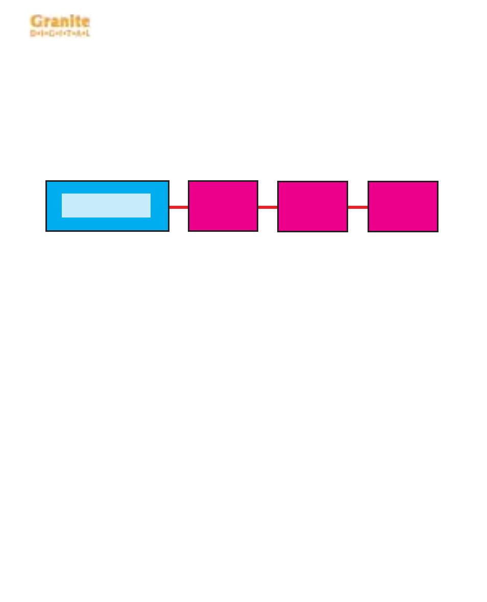 Connecting firewire devices | Granite Digital FireWire 800 Hot-Swap Series User Manual | Page 5 / 24