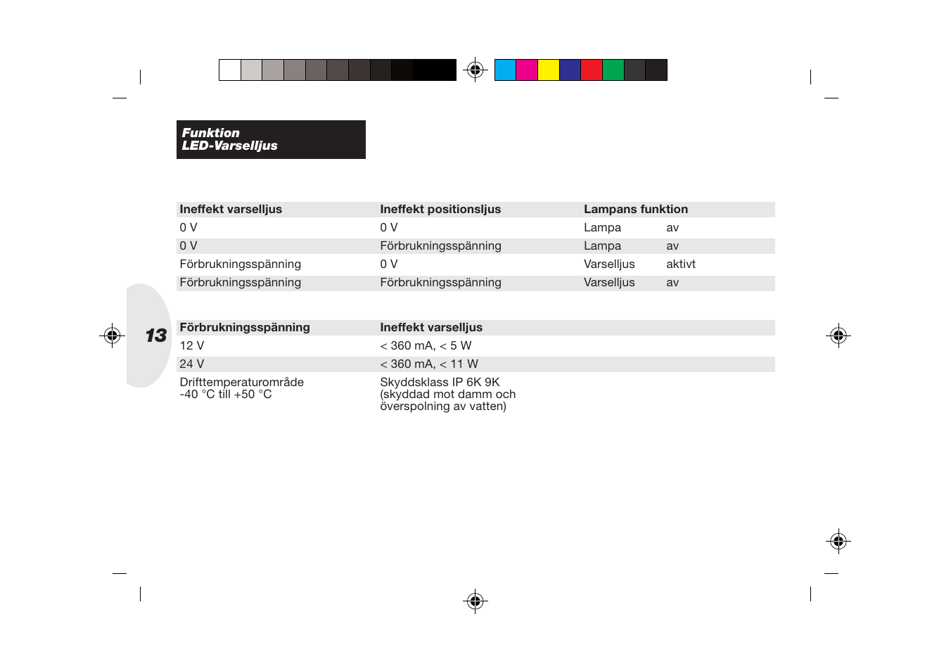 Hella 90mm LED DRL User Manual | Page 13 / 22