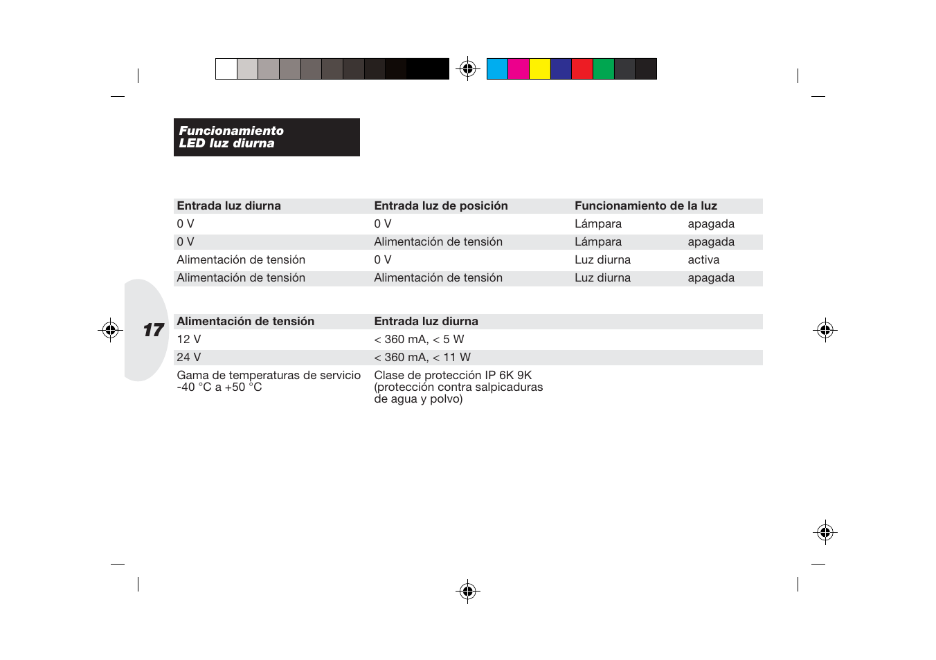 Hella 90mm LED DRL User Manual | Page 17 / 22