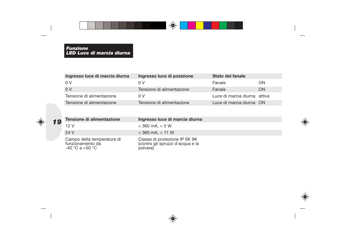 Hella 90mm LED DRL User Manual | Page 19 / 22