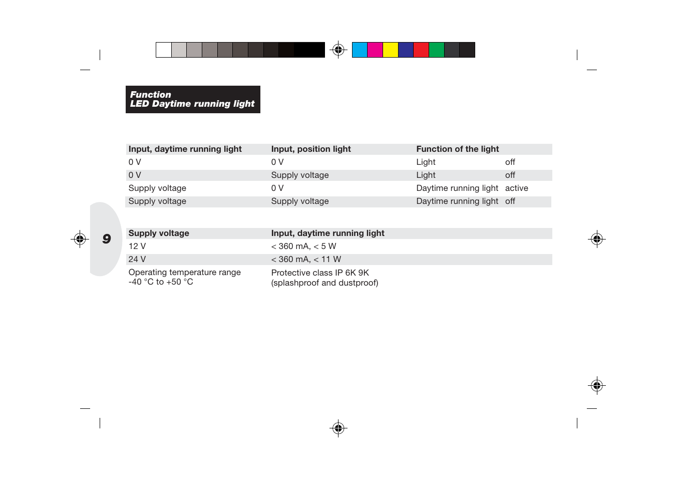 Hella 90mm LED DRL User Manual | Page 9 / 22