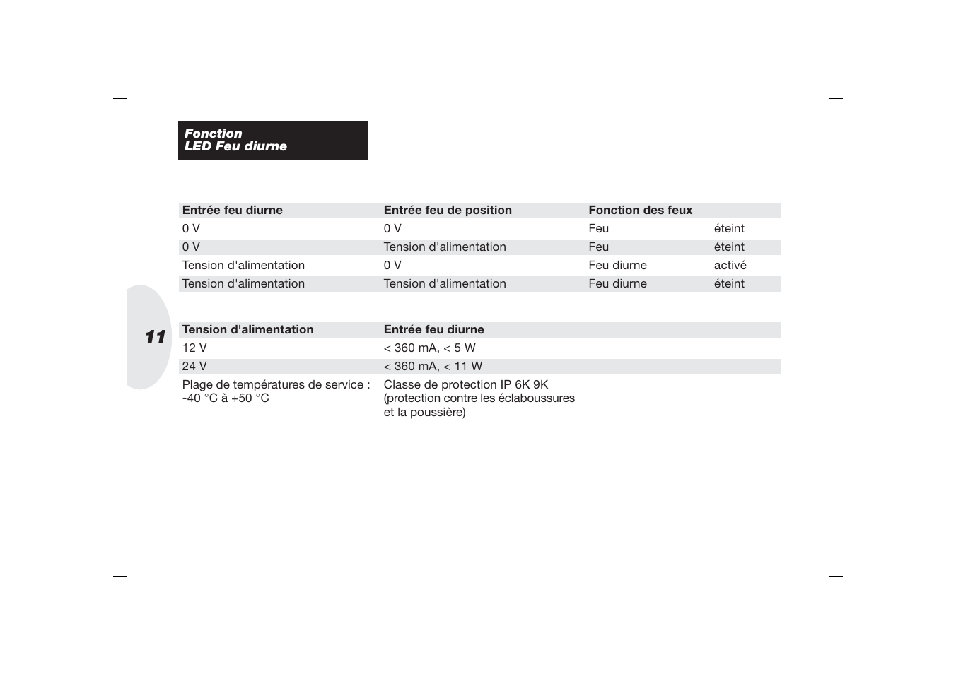 Hella 3 LED DRL User Manual | Page 11 / 22
