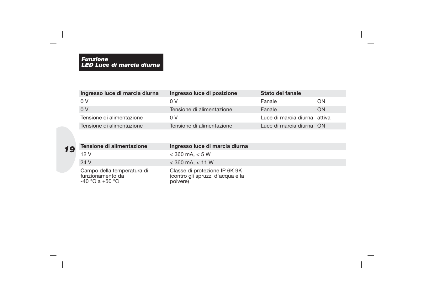 Hella 3 LED DRL User Manual | Page 19 / 22