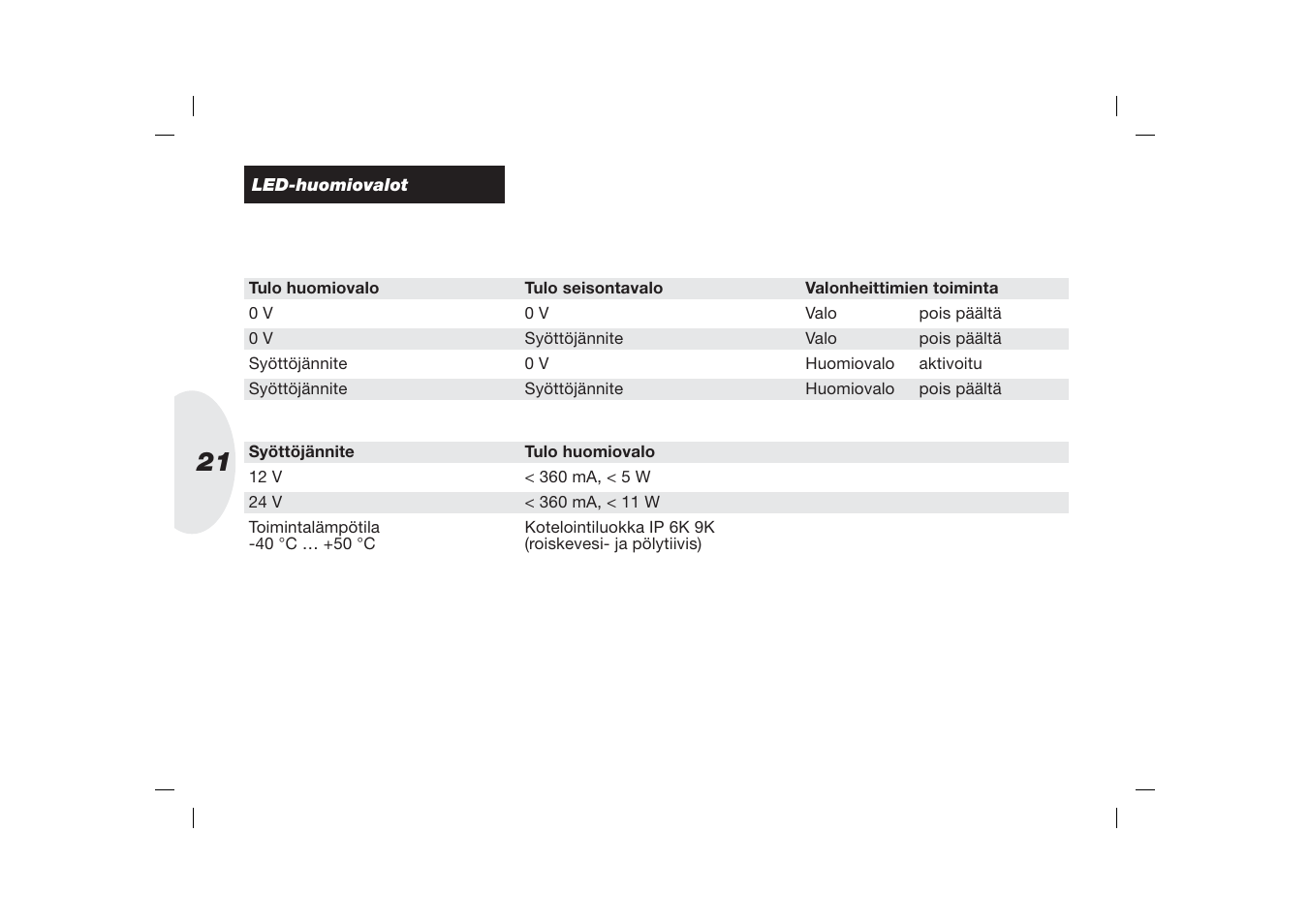 Hella 3 LED DRL User Manual | Page 21 / 22