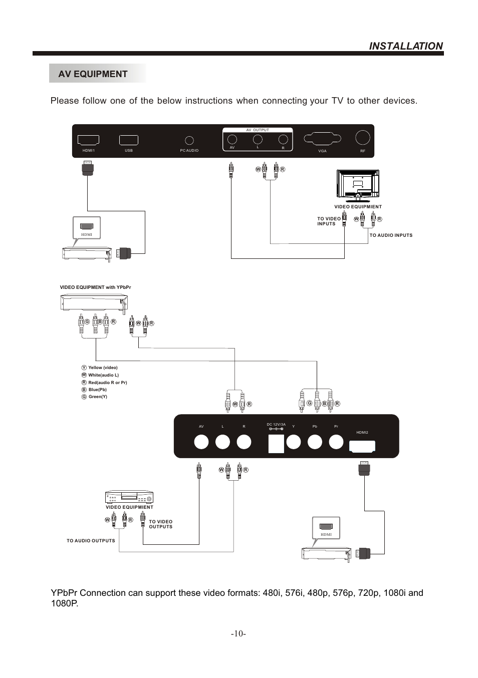 Т³гж 11, Installation | BUSH LED LCD TV/DVD COMBO IDLED2202DVD User Manual | Page 11 / 30