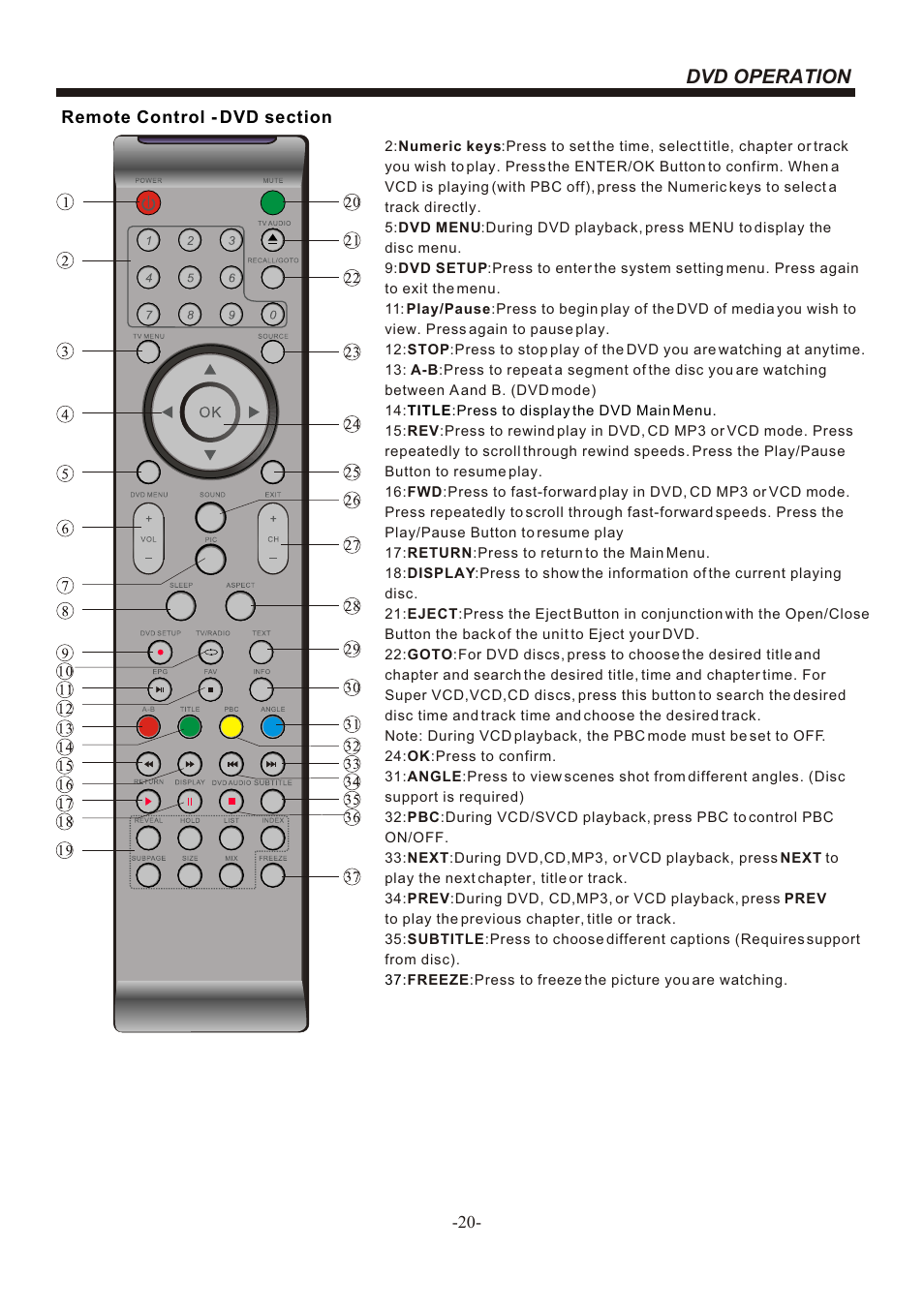 Т³гж 21, Dvd operation | BUSH LED LCD TV/DVD COMBO IDLED2202DVD User Manual | Page 21 / 30