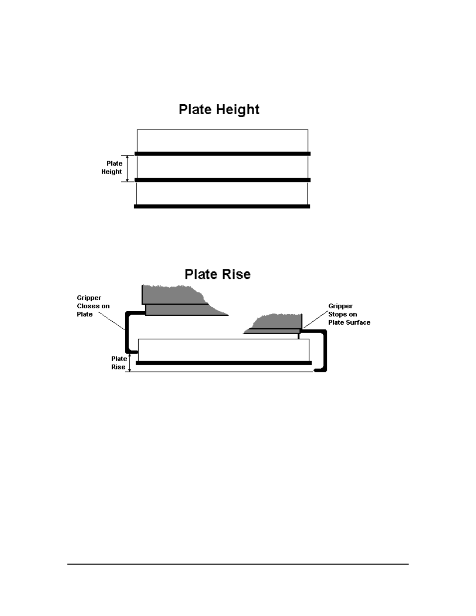 Plate definitions | Hudson Robotics PlateCrane EX User Manual | Page 32 / 43