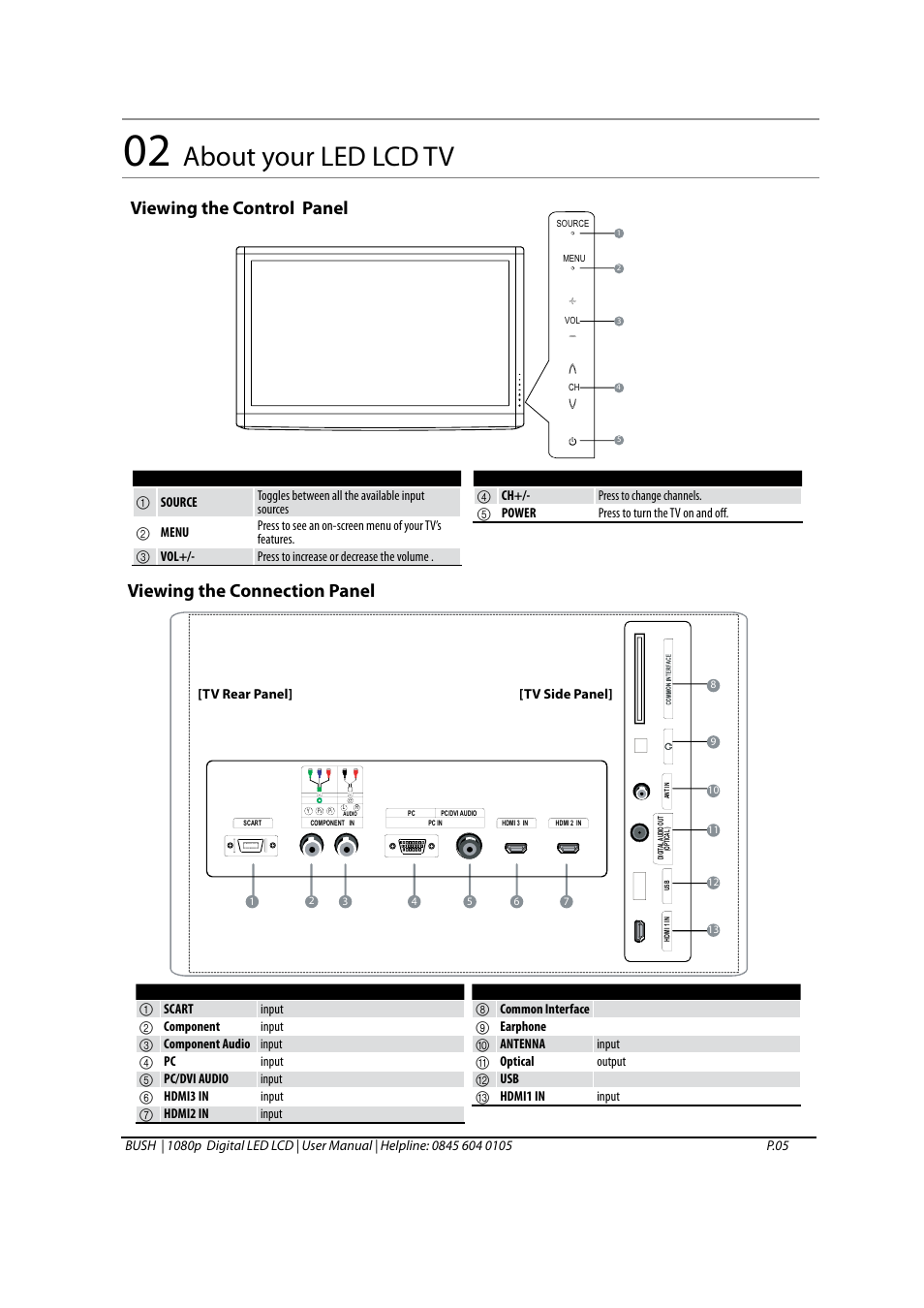 About your led lcd tv s | BUSH 1080P User Manual | Page 6 / 30