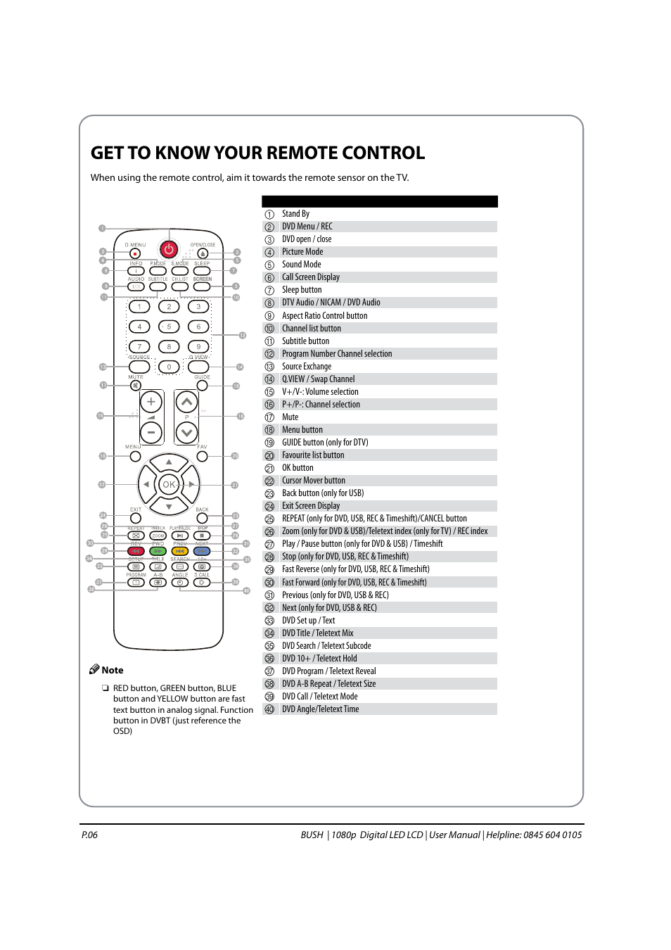 Get to know your remote control | BUSH 1080P User Manual | Page 7 / 30