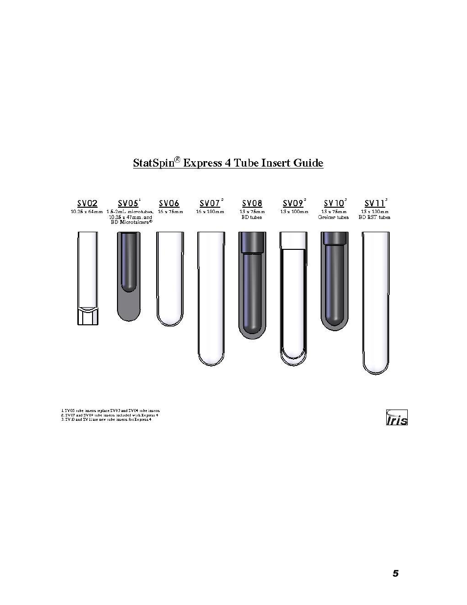 Iris Sample Processing StatSpin® Express 4 Horizontal Centrifuge User Manual | Page 9 / 18