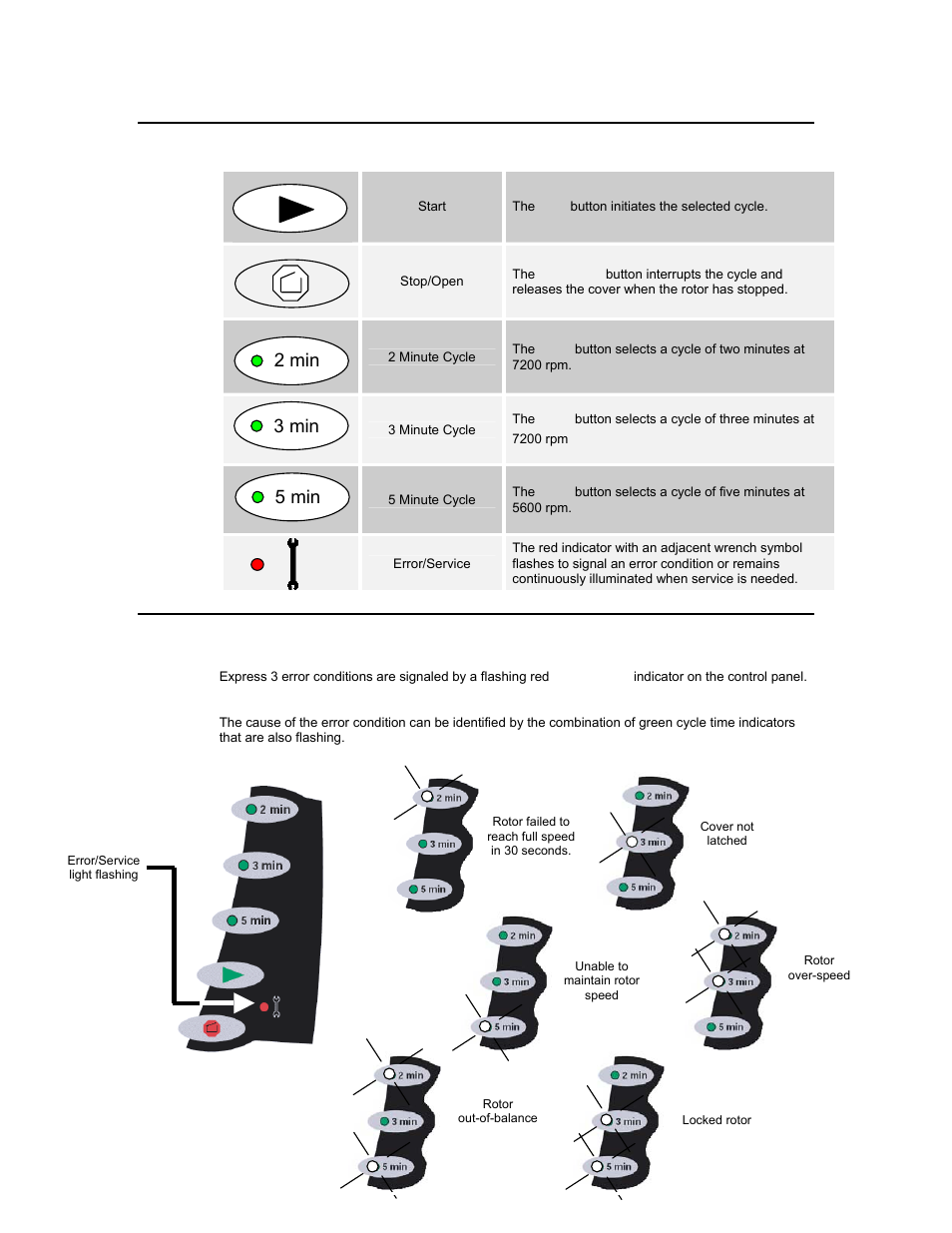 2 min 3 min 5 min | Iris Sample Processing StatSpin® Express 3 Primary Tube Centrifuge User Manual | Page 7 / 17