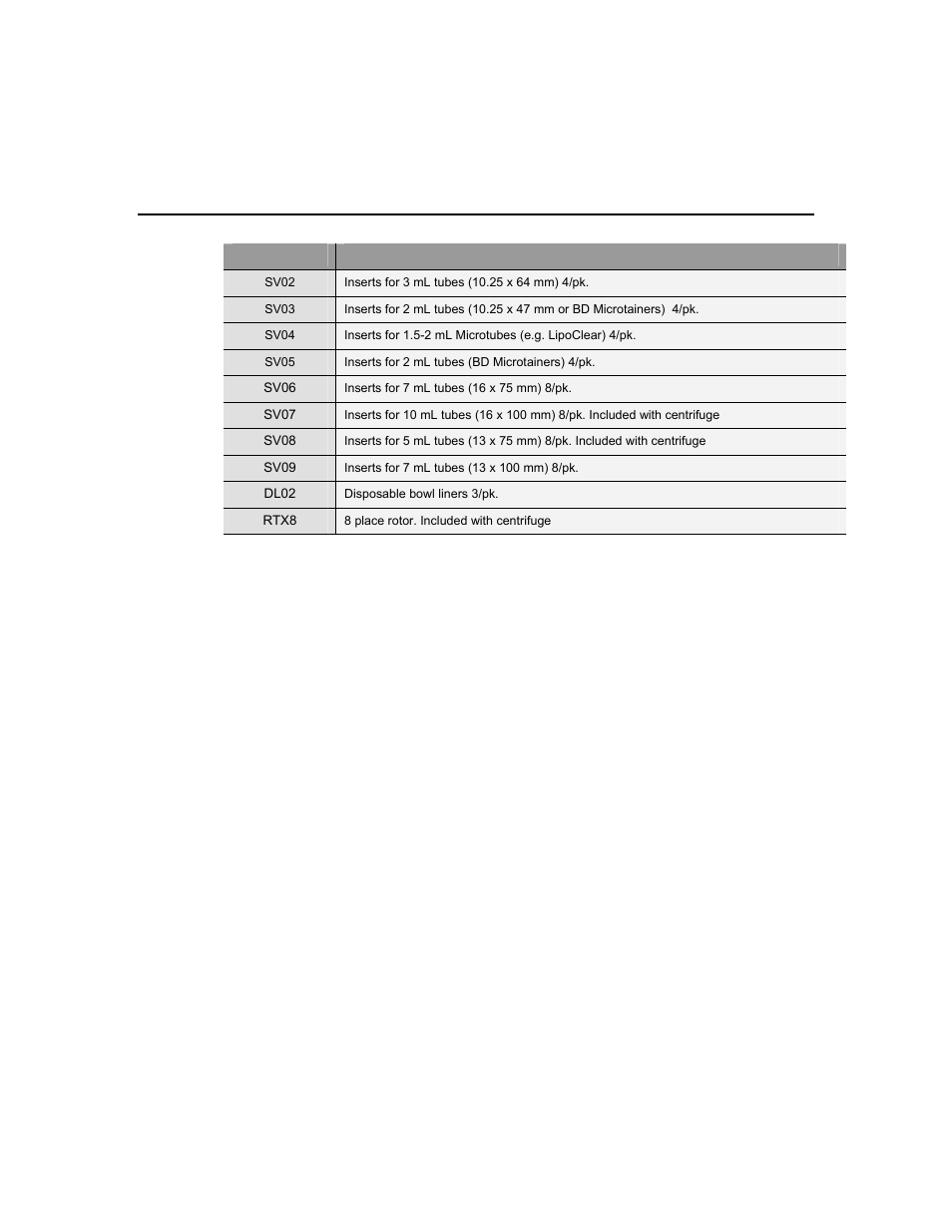 Iris Sample Processing StatSpin® Express 3 Primary Tube Centrifuge User Manual | Page 8 / 17