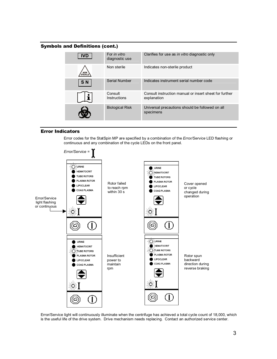 Iris Sample Processing Statspin® MP Multipurpose Centrifuge User Manual | Page 7 / 19