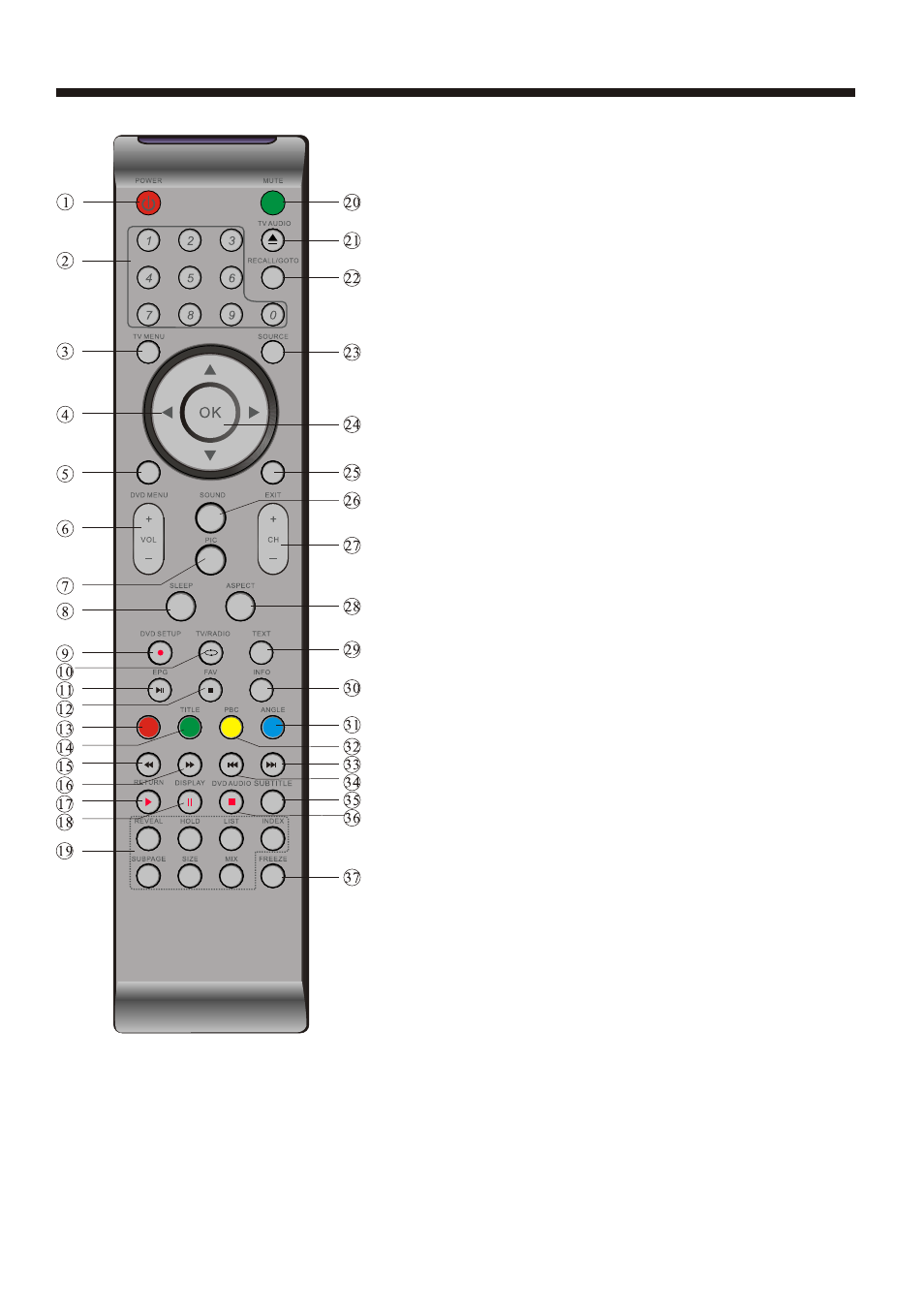 Dvd operation | BUSH IDLED2402DVD User Manual | Page 21 / 29