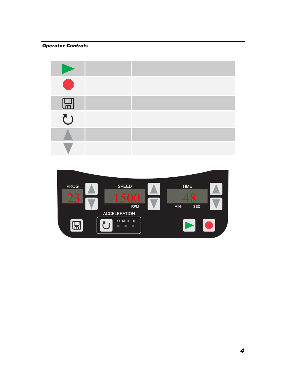 Operator controls | Iris Sample Processing StatSpin® CytoFuge 12 Versatile Cytocentrifuge System User Manual | Page 9 / 21