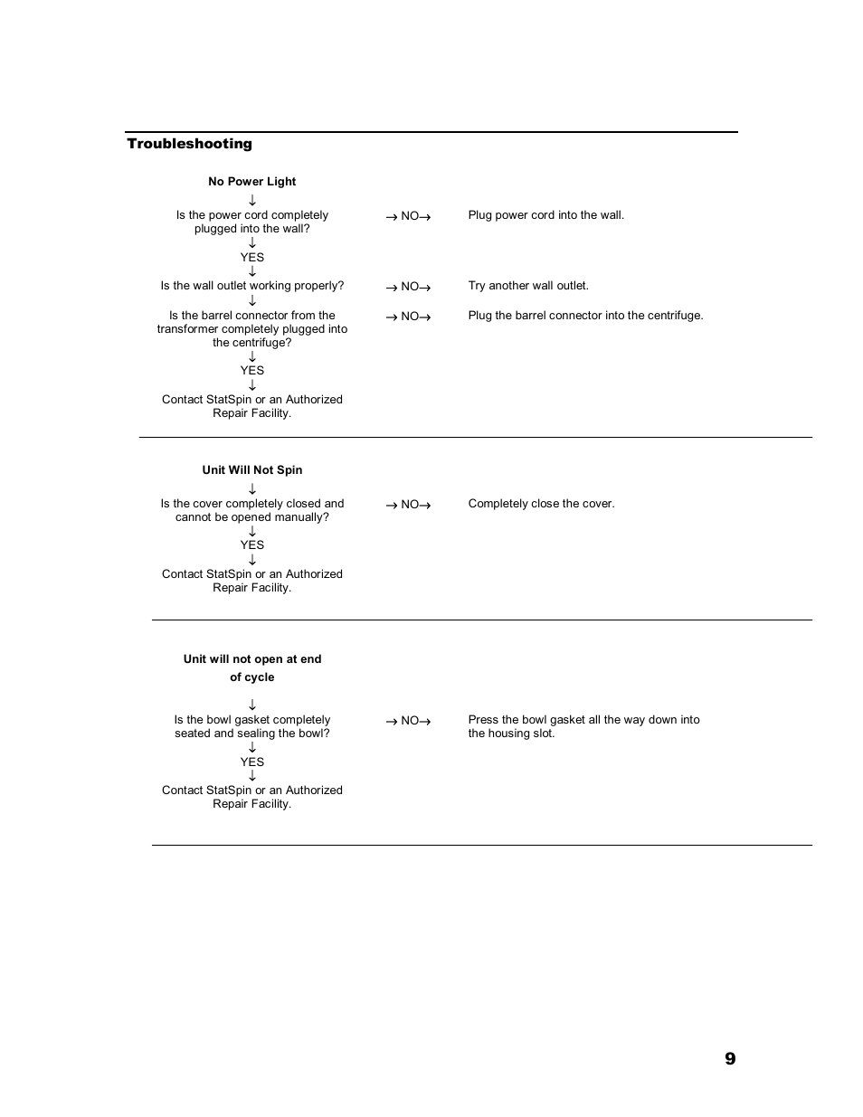 Iris Sample Processing StatSpin® CytoFuge 2 Compact Cytocentrifuge System User Manual | Page 13 / 16