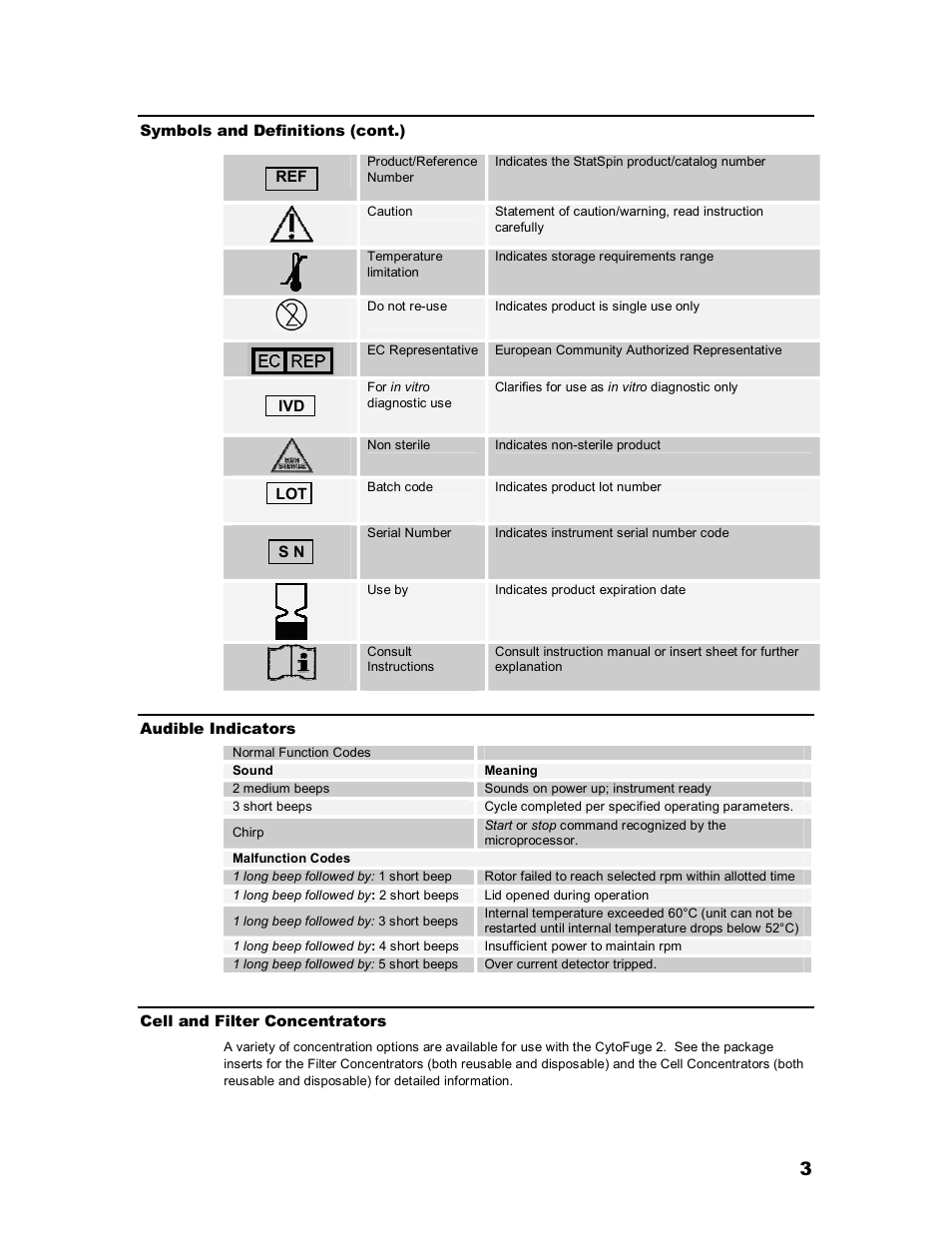 Iris Sample Processing StatSpin® CytoFuge 2 Compact Cytocentrifuge System User Manual | Page 7 / 16