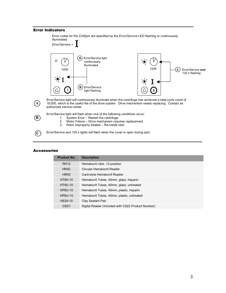 Iris Sample Processing StatSpin® CritSpin Microhematocrit System User Manual | Page 7 / 17