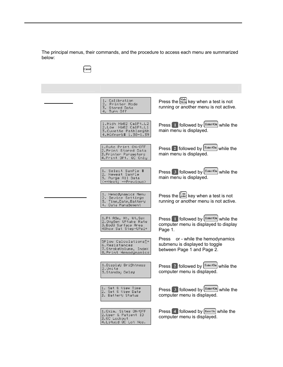 Menus | ITC Avoximeter 1000E Whole Blood Oximeter User Manual | Page 14 / 82