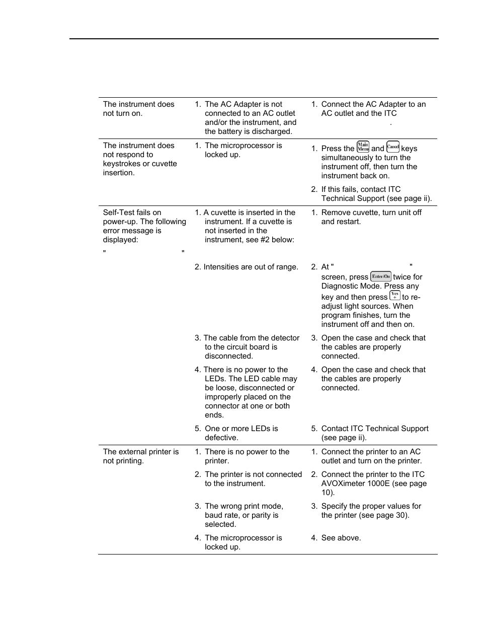Troubleshooting | ITC Avoximeter 1000E Whole Blood Oximeter User Manual | Page 61 / 82