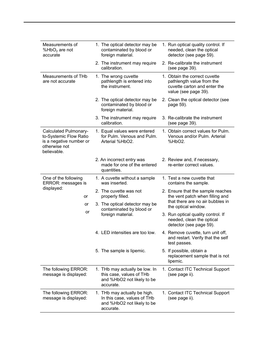 ITC Avoximeter 1000E Whole Blood Oximeter User Manual | Page 62 / 82