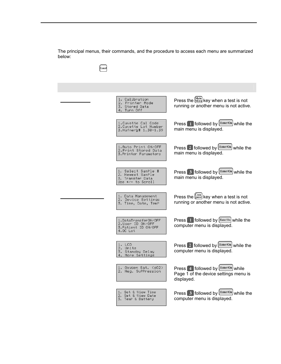 Menus | ITC Avoximeter 4000 Whole Blood CO-Oximeter User Manual | Page 15 / 78