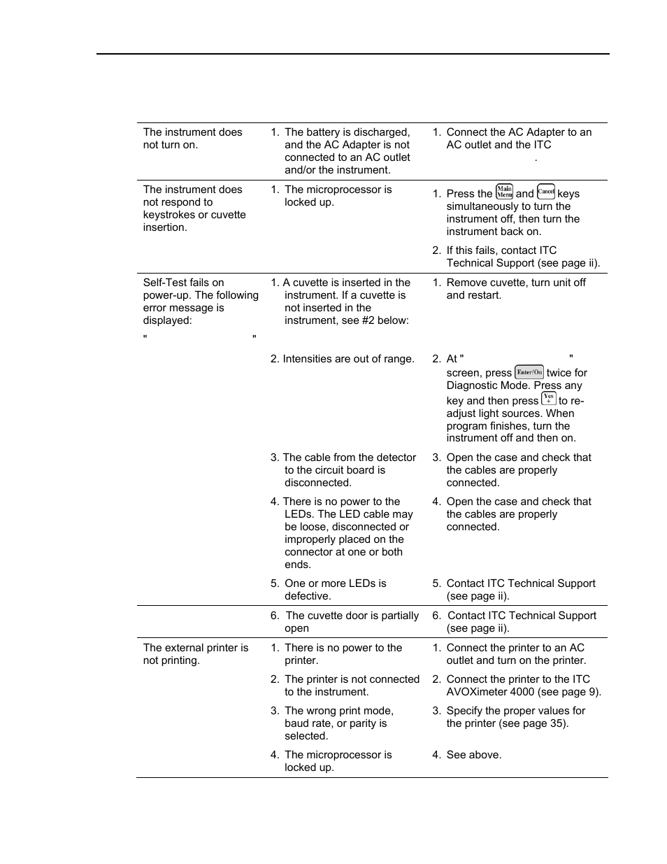 ITC Avoximeter 4000 Whole Blood CO-Oximeter User Manual | Page 53 / 78