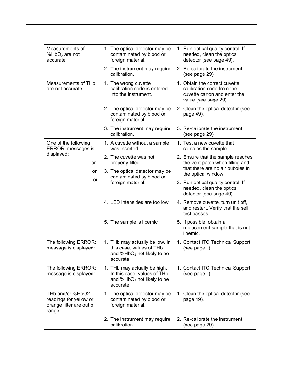 ITC Avoximeter 4000 Whole Blood CO-Oximeter User Manual | Page 54 / 78