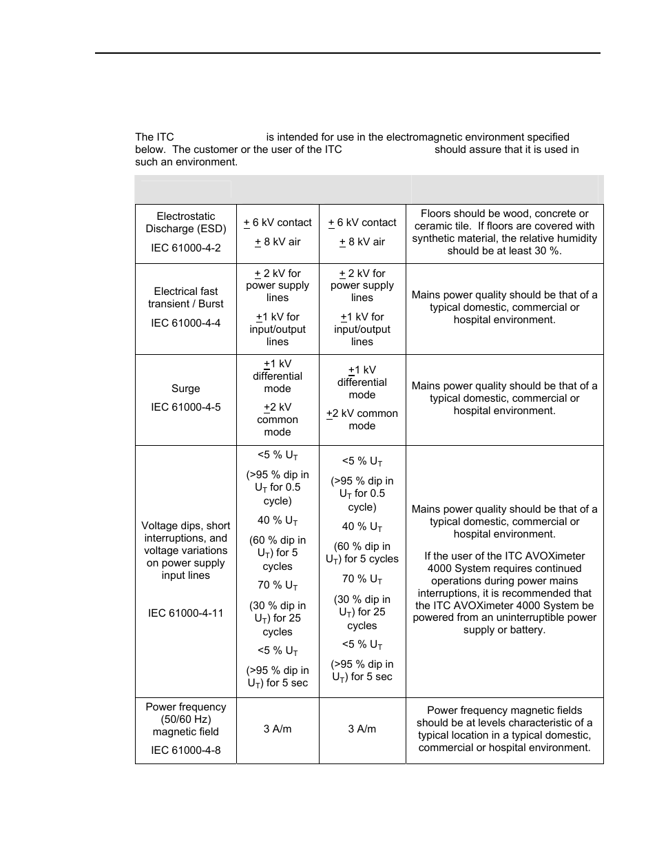 ITC Avoximeter 4000 Whole Blood CO-Oximeter User Manual | Page 75 / 78