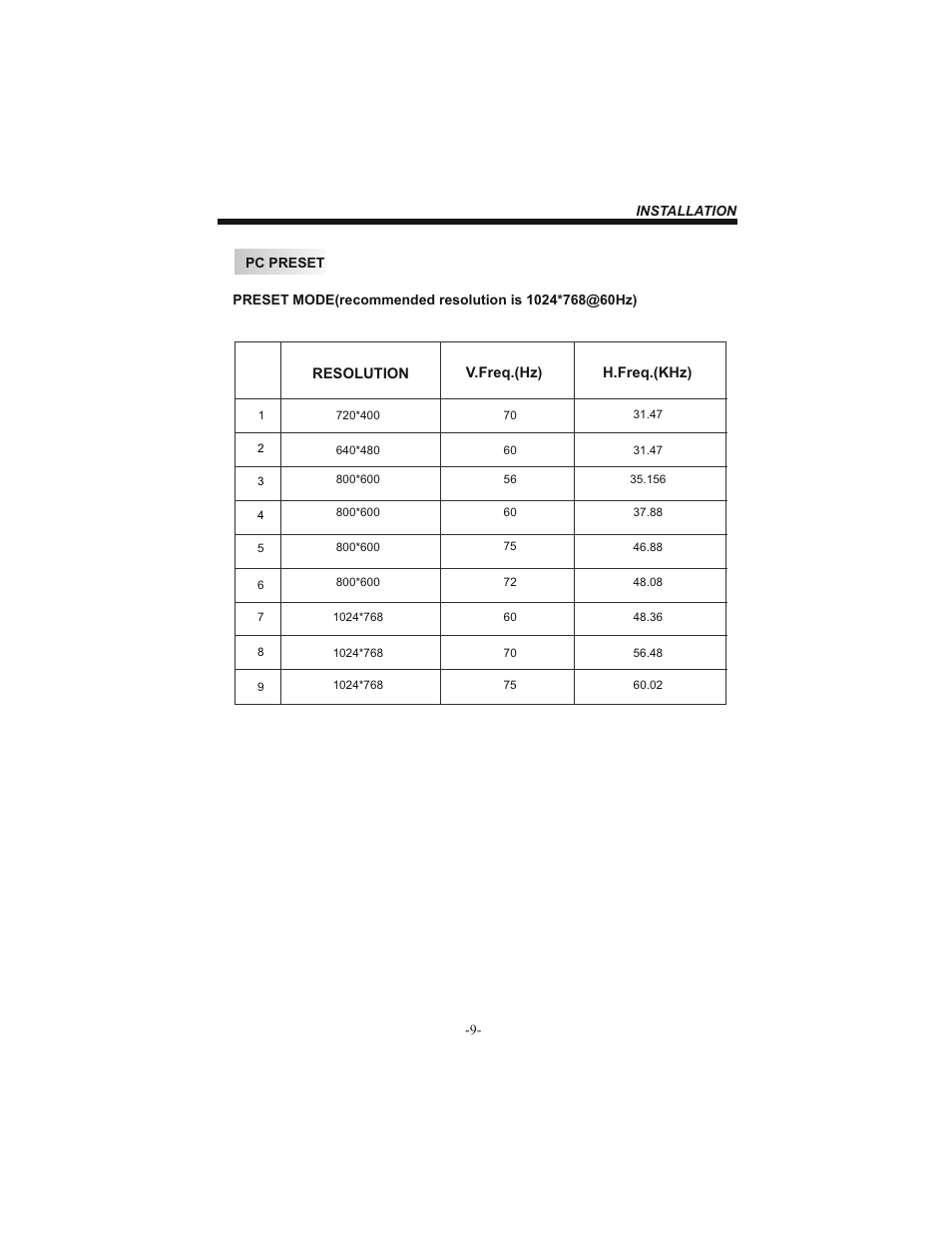 BUSH 19" LCD Tv IDLCD1904HD User Manual | Page 10 / 25