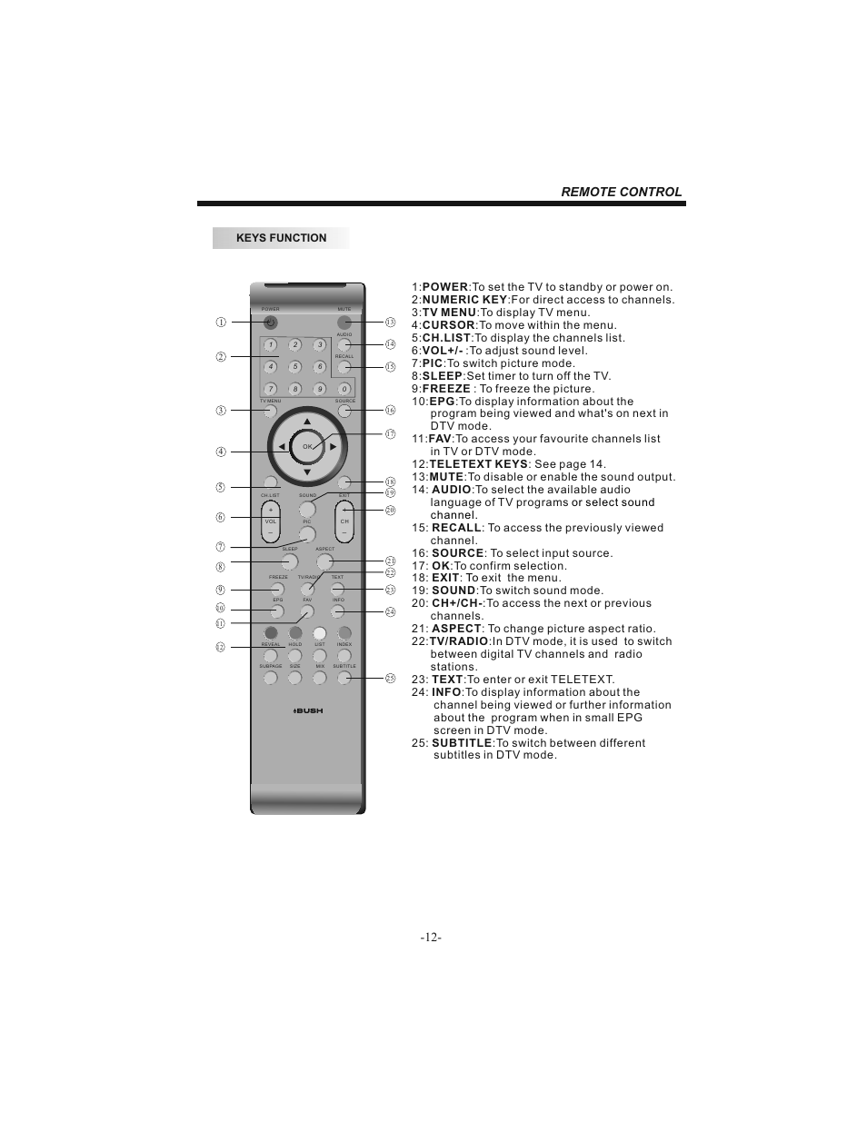 Remote control | BUSH 19" LCD Tv IDLCD1904HD User Manual | Page 13 / 25