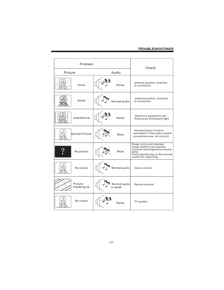 BUSH 19" LCD Tv IDLCD1904HD User Manual | Page 22 / 25