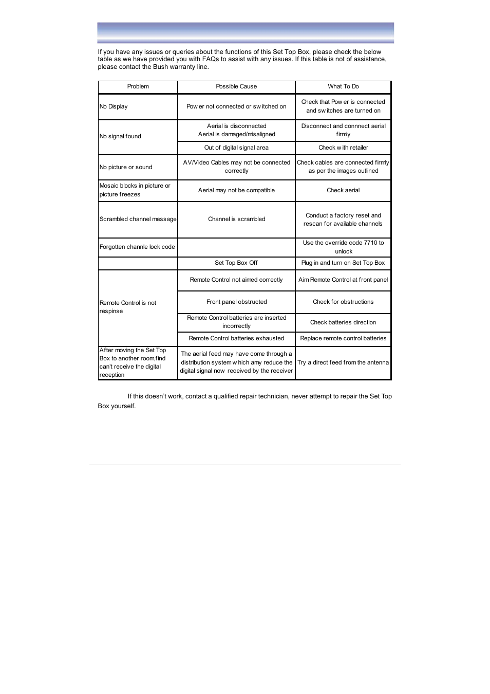 Troubleshooting | BUSH High Definition Digital Set Top Box with DAB+ Receiver DFTA52DAB User Manual | Page 29 / 33