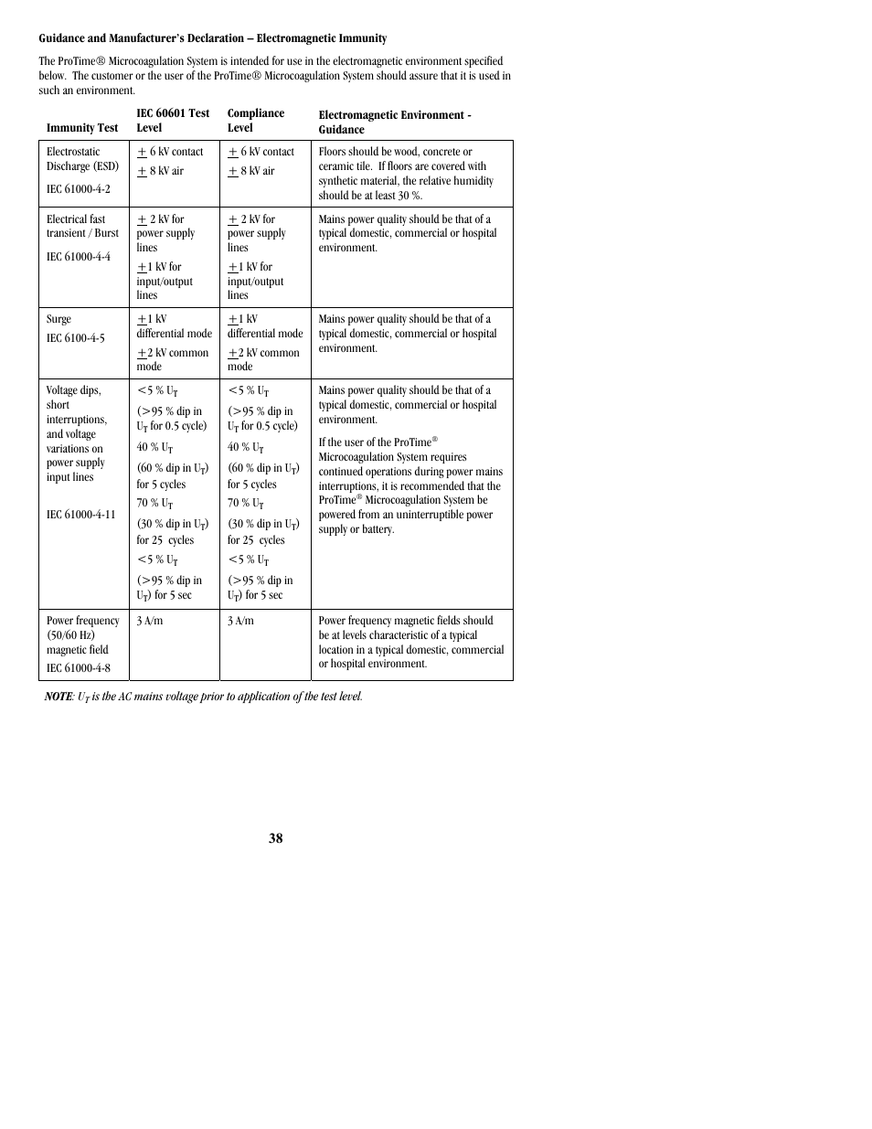 ITC ProTime Microcoagulation System User Manual | Page 38 / 40
