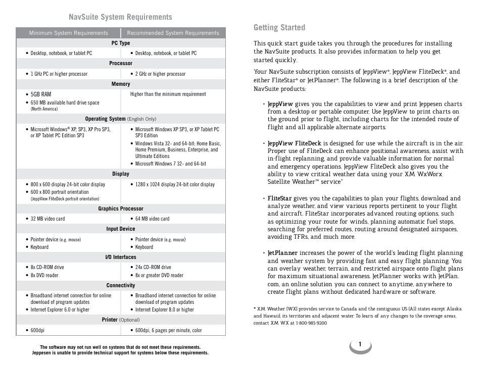 Getting started, Navsuite system requirements | Jeppesen JeppView 3 User Manual | Page 2 / 10