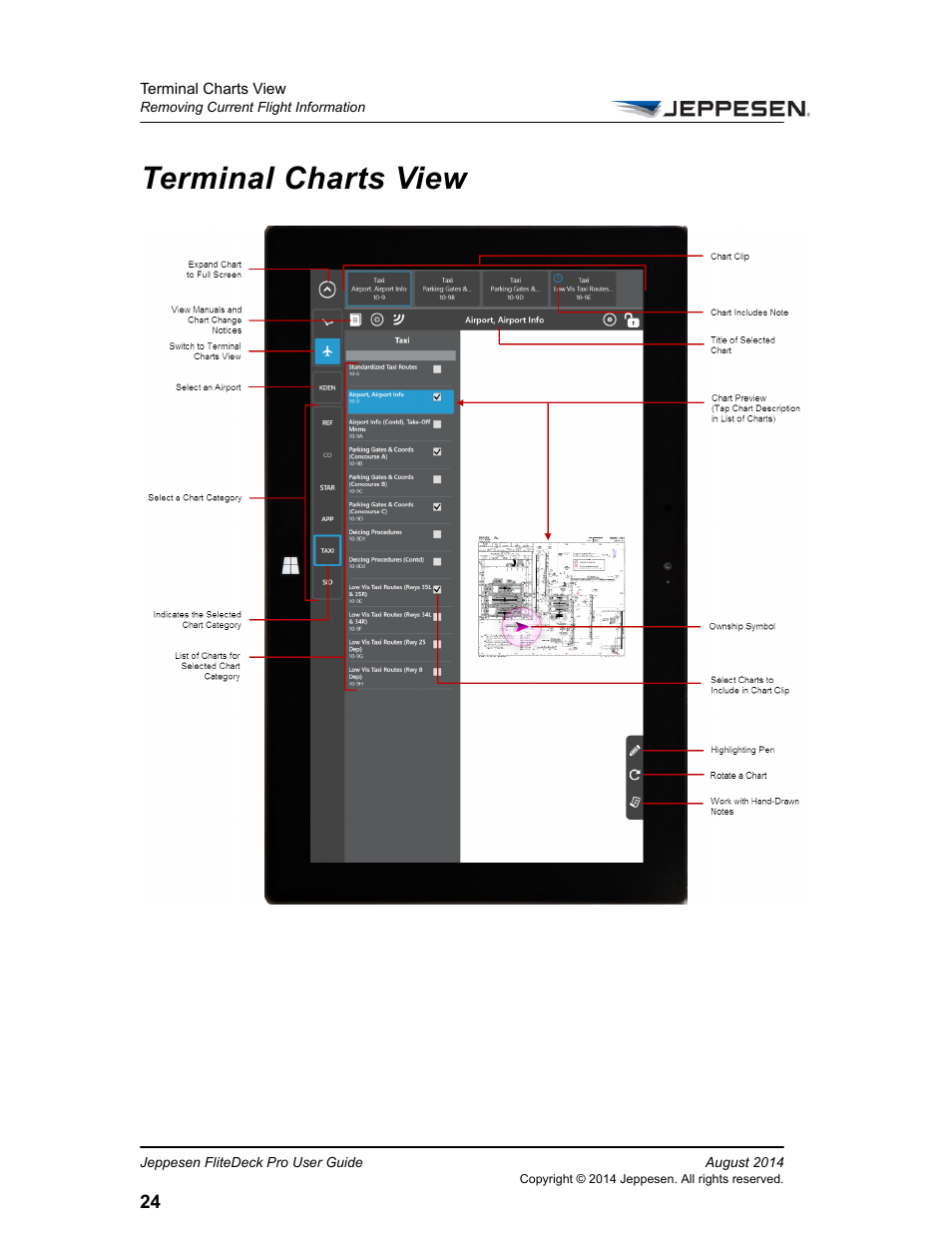 Terminal charts view | Jeppesen FliteDeck Pro 8 (Windows 8.1) User Manual | Page 29 / 40