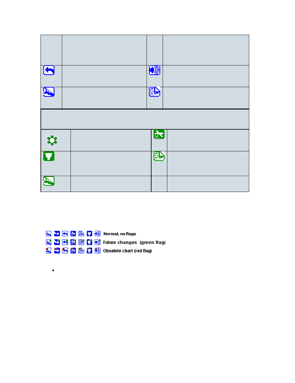 Displaying terminal chart changes | Jeppesen JeppView 3 User Manual | Page 156 / 273