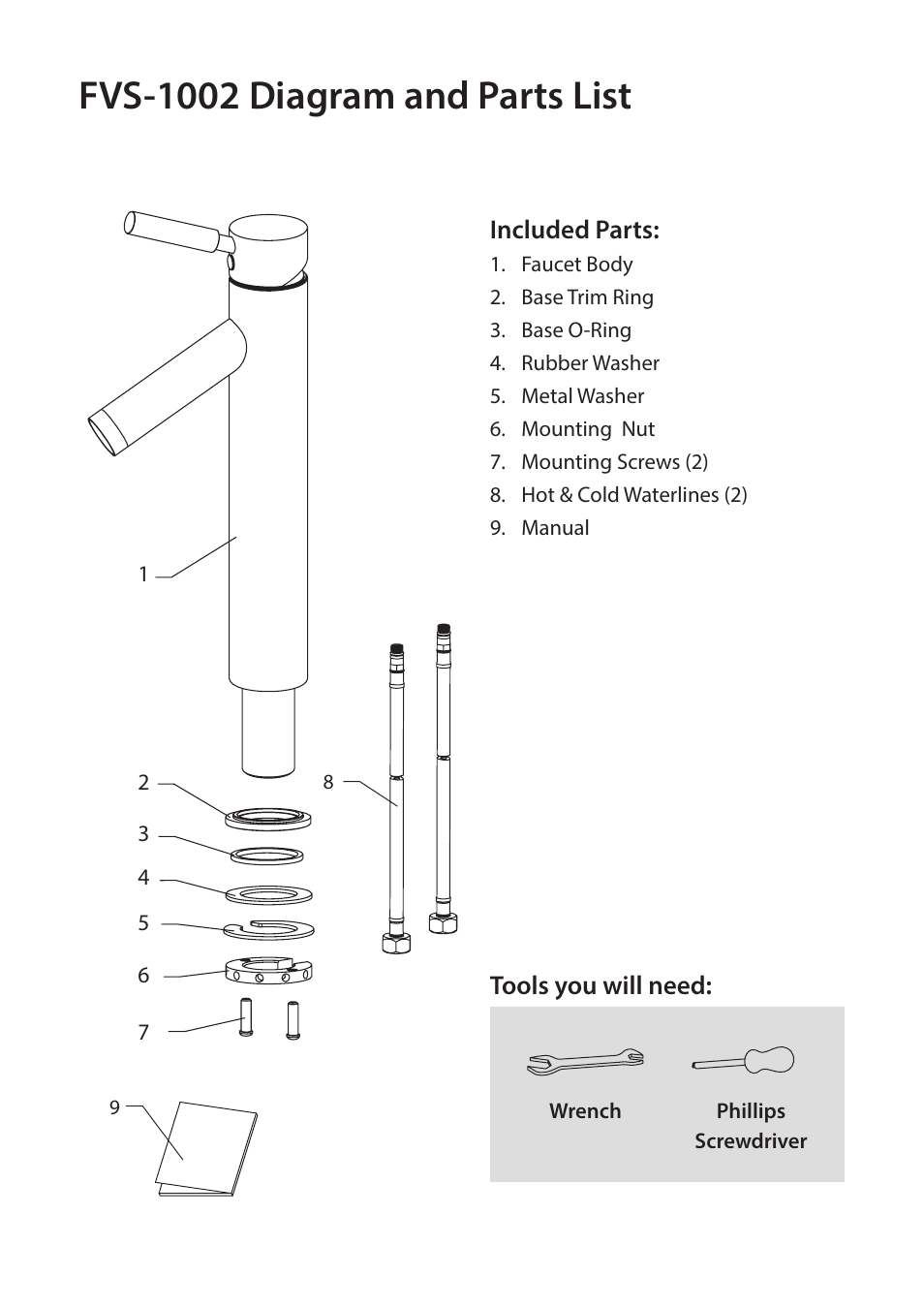 Fvs-1002 diagram and parts list, Flush the pipes do not disassemble, Included parts | Tools you will need | Kraus FVS-1002 User Manual | Page 3 / 12