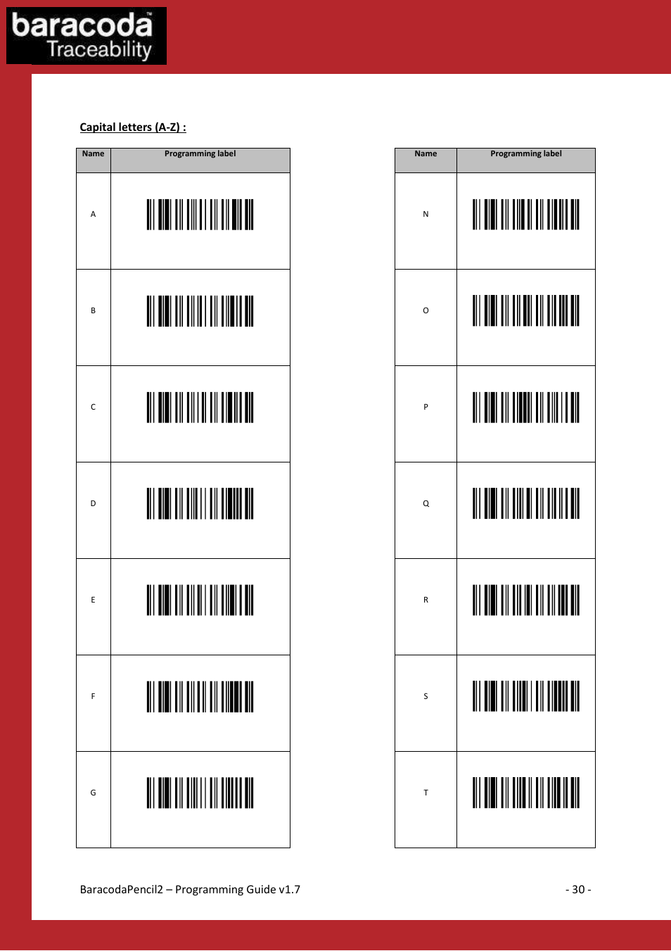 Data capture for workforce in motion, Capital letters (a-z) | Baracoda BaracodaPencil2 User Manual | Page 30 / 39
