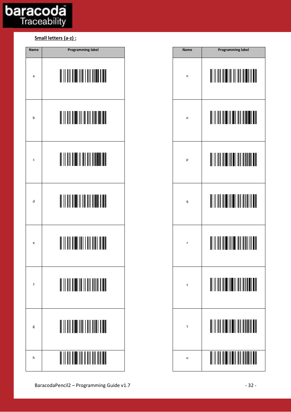 Data capture for workforce in motion, Small letters (a-z) | Baracoda BaracodaPencil2 User Manual | Page 32 / 39