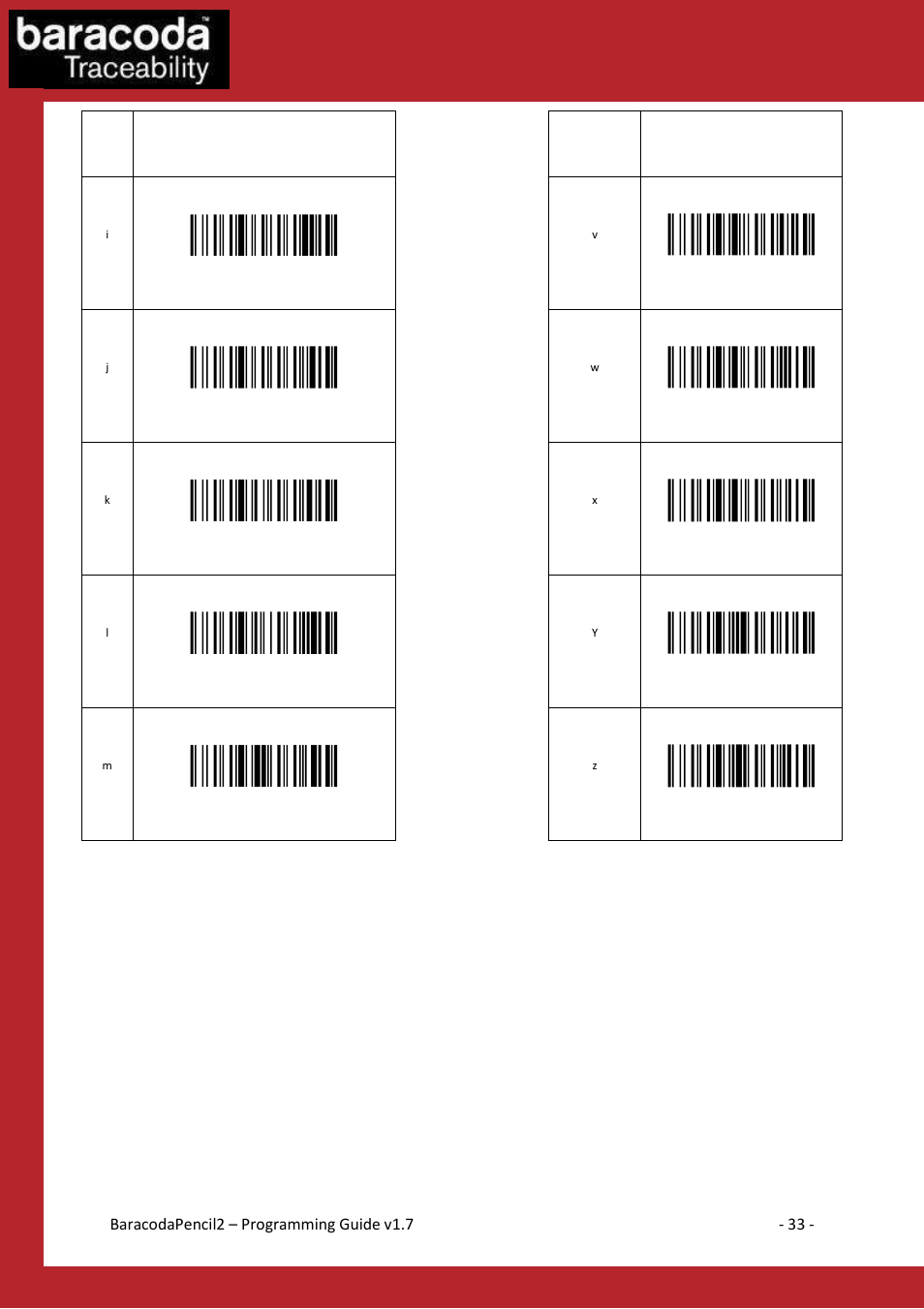 Data capture for workforce in motion | Baracoda BaracodaPencil2 User Manual | Page 33 / 39