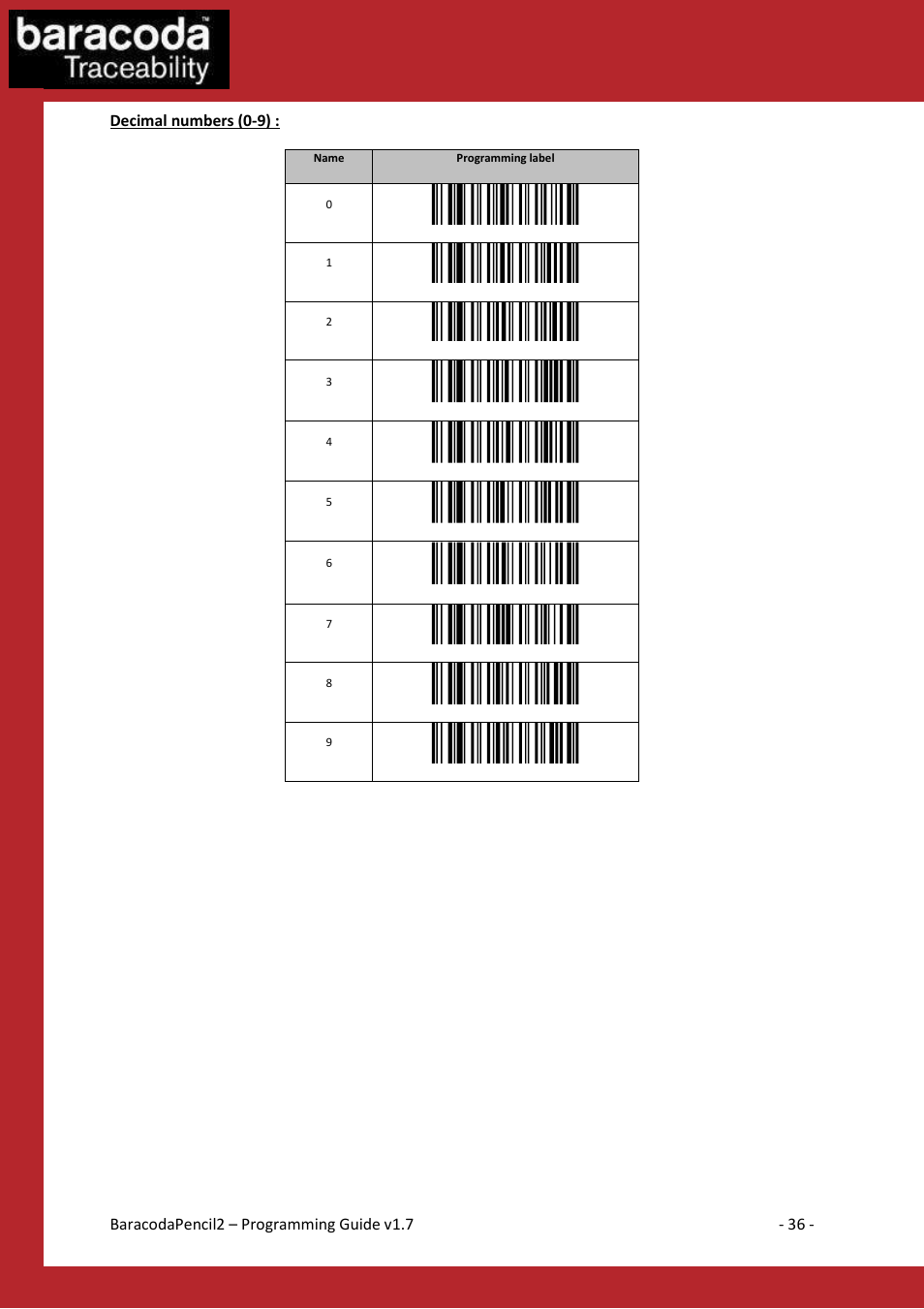 Data capture for workforce in motion | Baracoda BaracodaPencil2 User Manual | Page 36 / 39